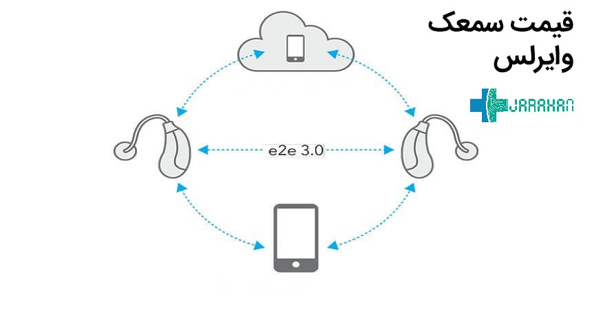 خرید سمعک بلوتوثی وایرلس در تهران